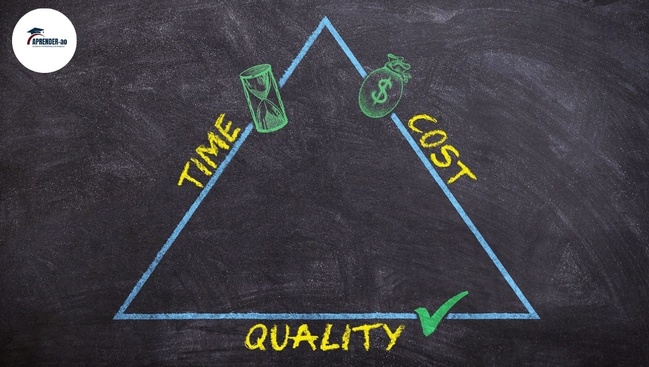 Gestão do Tempo e Produtividade